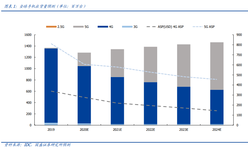电子行业深度报告：消费电子、面板、PCB、安防