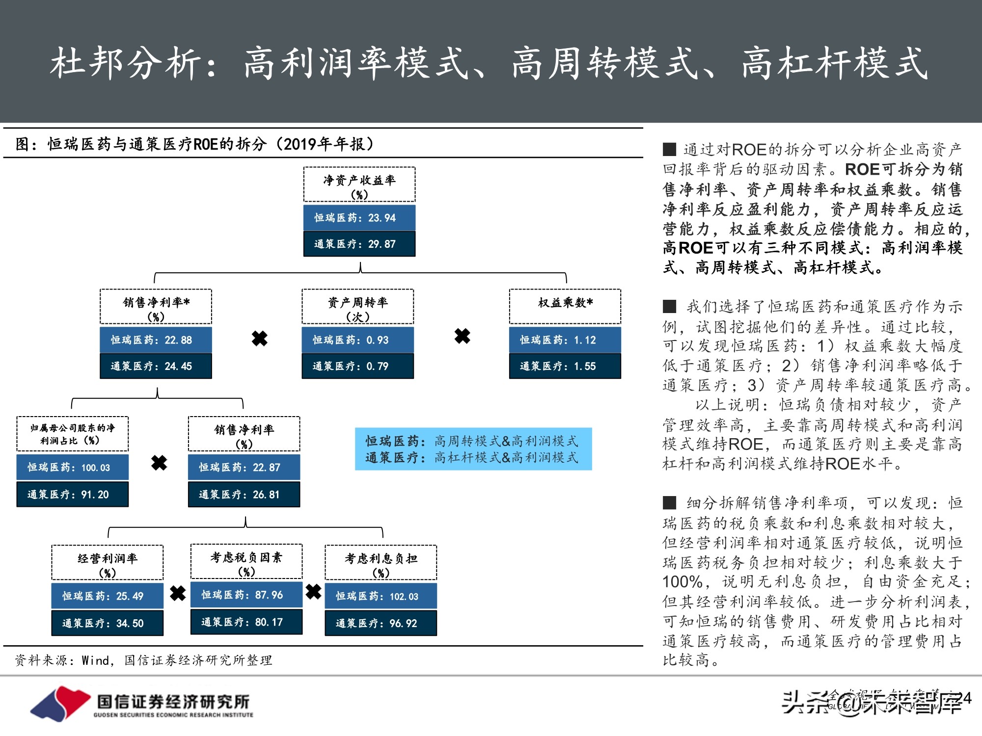 医药行业投资策略：魔鬼在细节，三张表中的投资机会