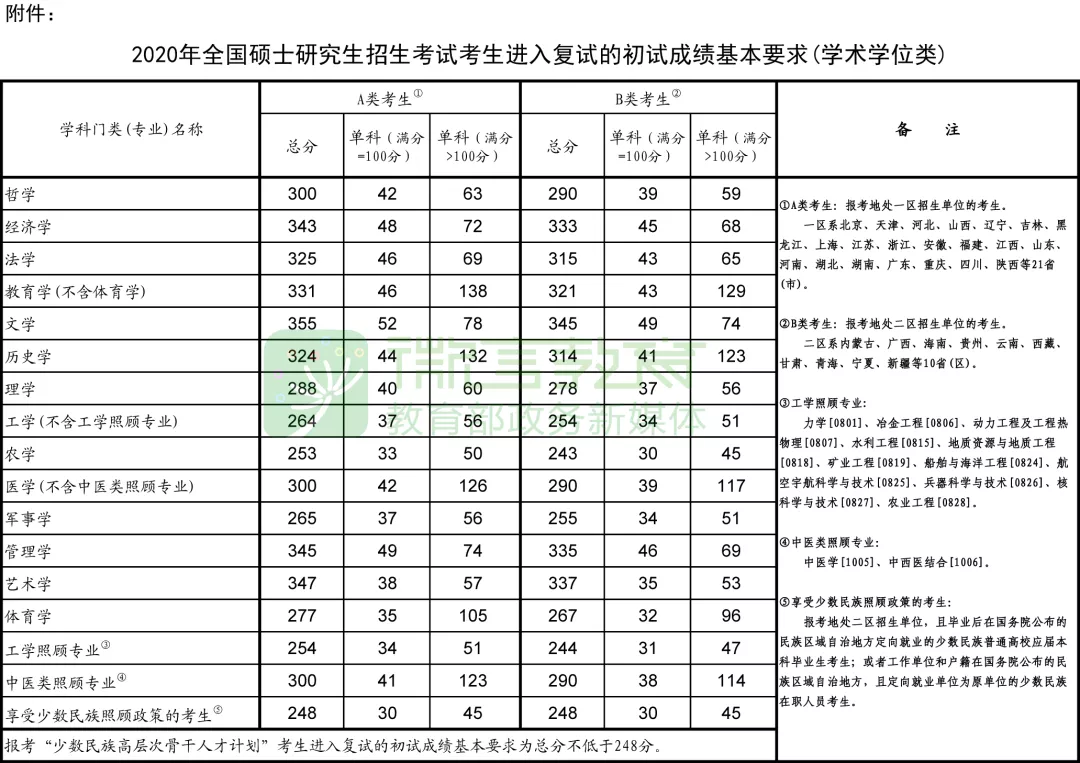 2022年医学考研热门高校推荐篇:河北医科大学