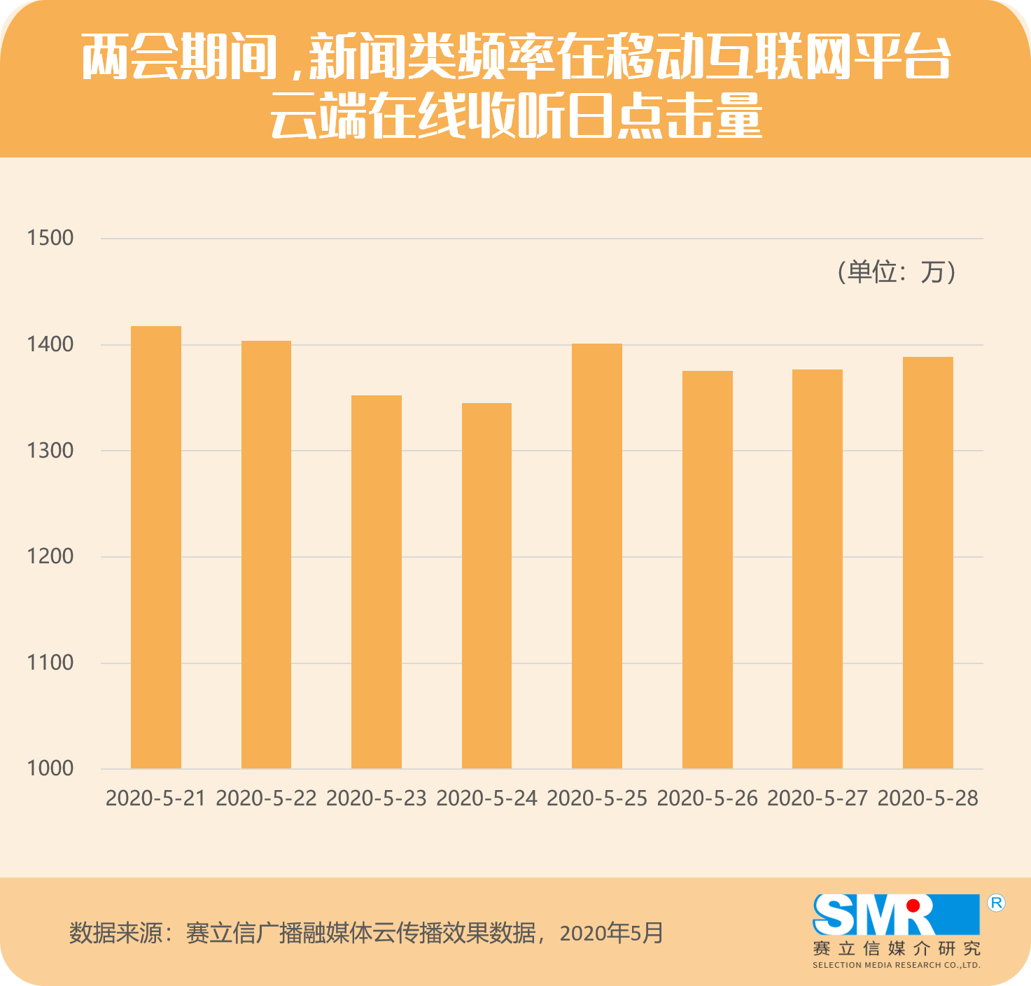 两会期间，新闻广播再现权威性