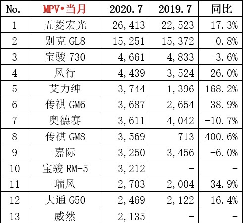 大众这次输给了别克，销量不佳的威然，为何屡次销量不佳？