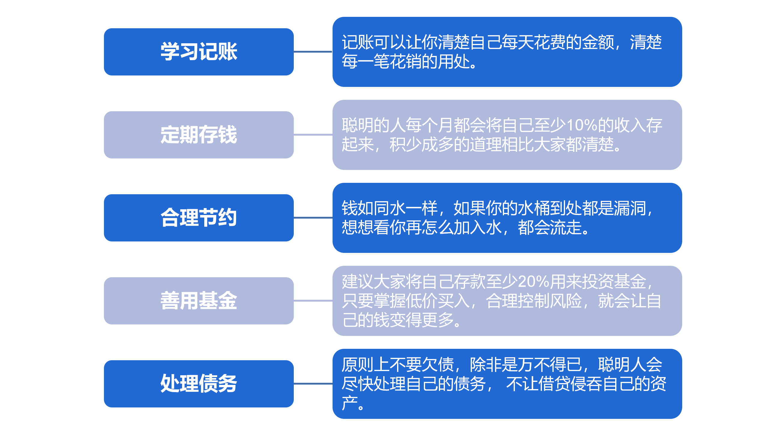 如何让理财变得更有钱，聪明人的5个理财技巧-第1张图片-农百科