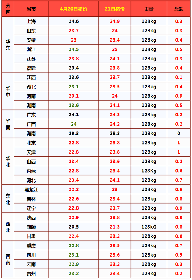 猪价为何又翻涨了？接下来“一飞冲天”？奉劝养殖户谨慎再谨慎