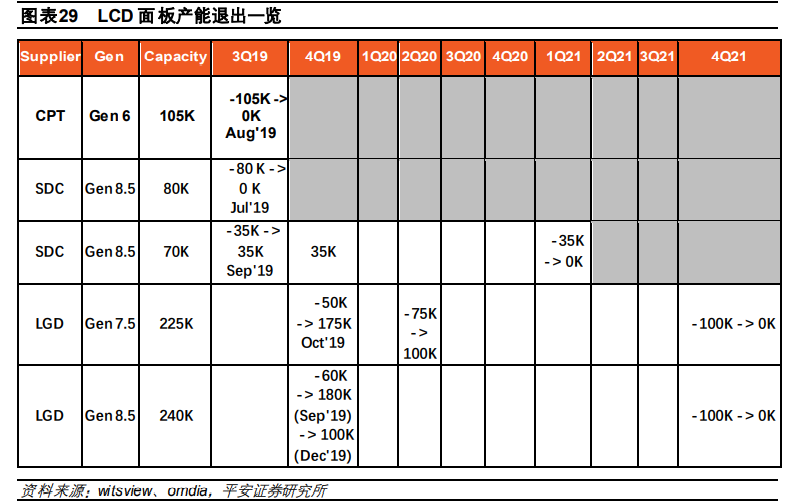 电子行业2021年度策略报告：芯屏自主，5G已来