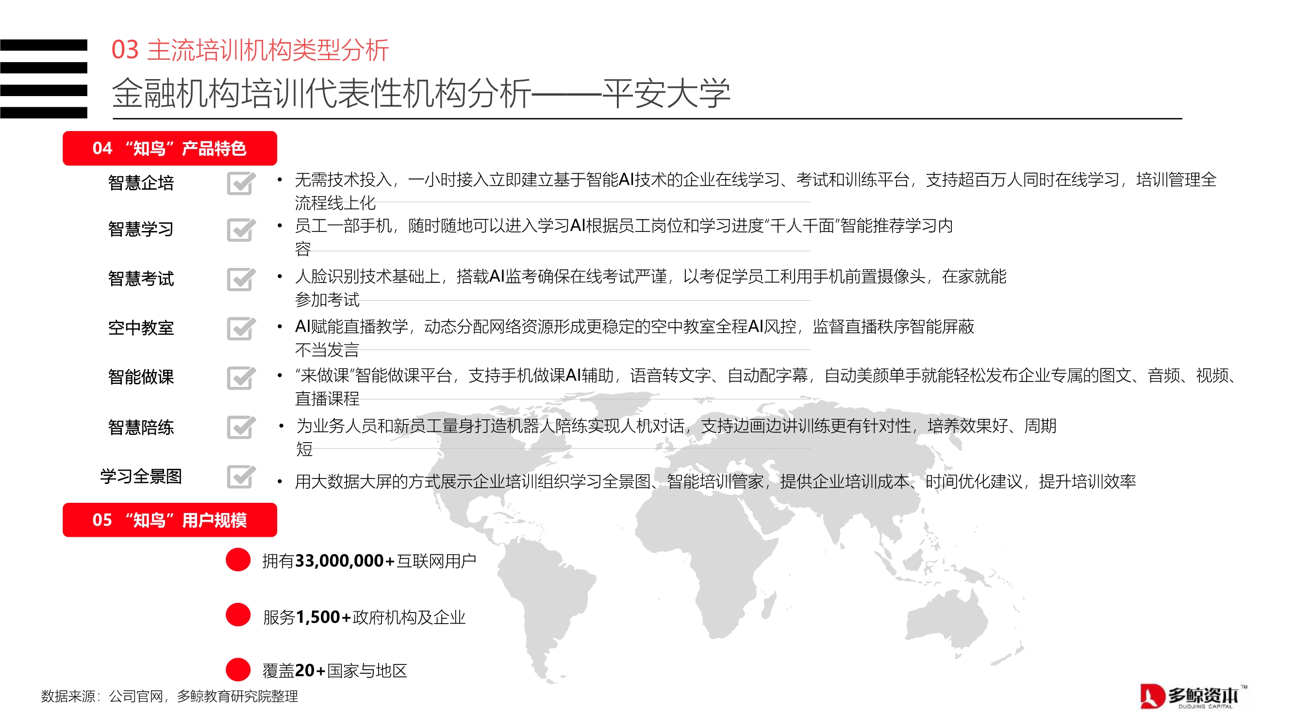 2020中国金融理财培训行业报告