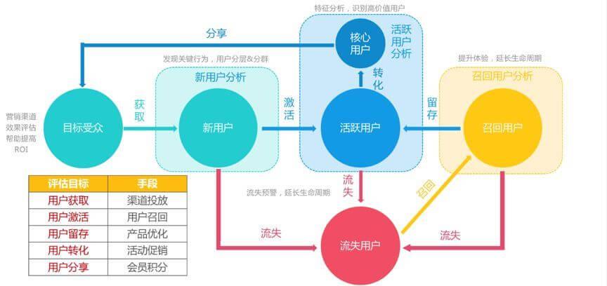 创利树智慧门店是如何解决，线下实体门店三大痛点的？