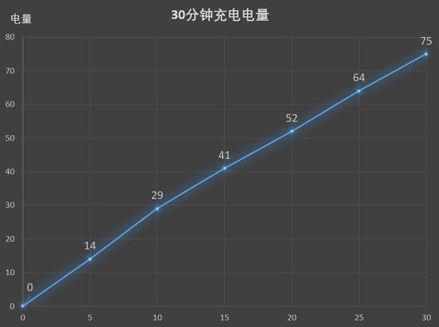 年度榜單！2018年十大智能手機盤點，你手里的能排第幾？