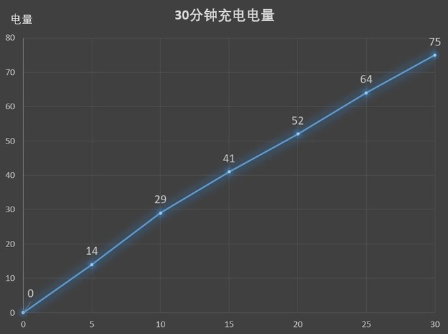 年度榜单！2018年十大智能手机盘点，你手里的能排第几？