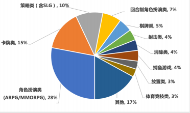 上半年，中国游戏收入规模达1500亿元