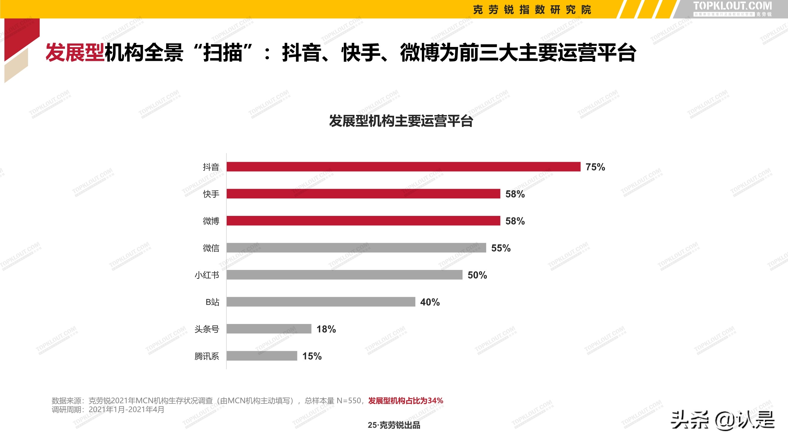 2021年中国MCN行业发展研究白皮书