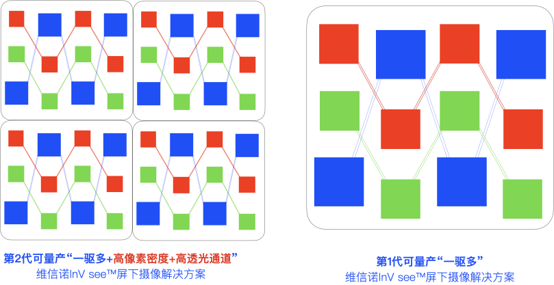 世界显示产业大会维信诺携InV see®️ Pro亮相