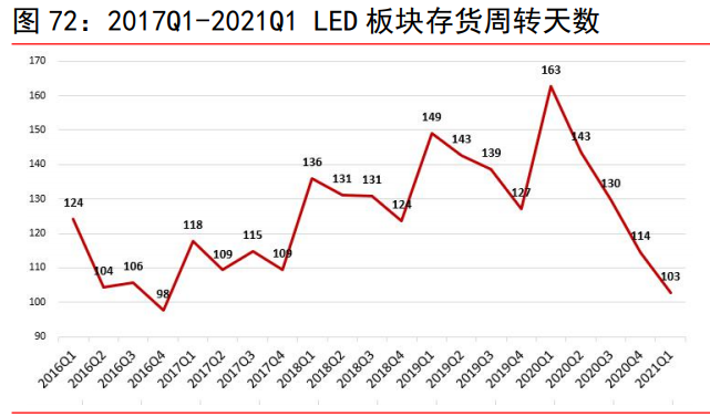 电子行业研究:半导体、被动元器件、LED