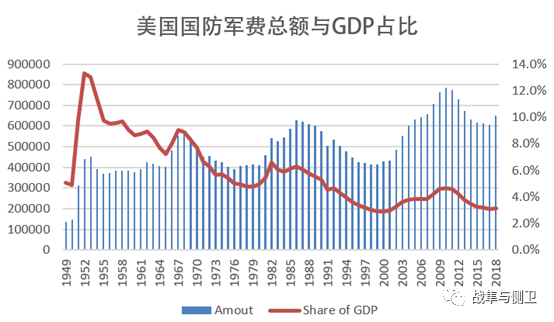 原油价格大跌，产油国的军费会降吗？