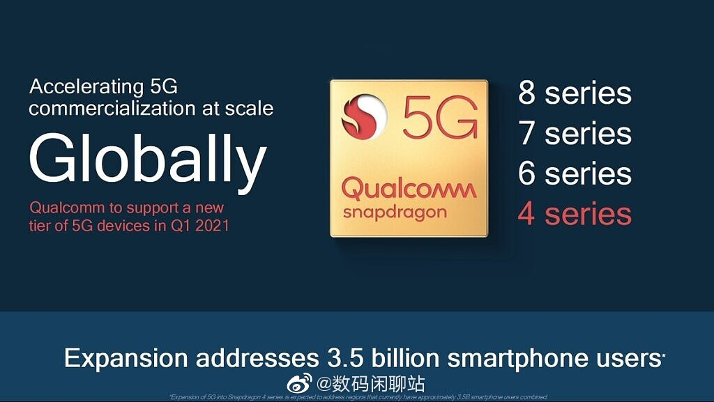 高通推出骁龙4系5G芯片，很快就能买到百元5G手机了