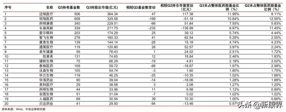 2021投资策略：医药板块掘金，差异化新股研究能力是关键