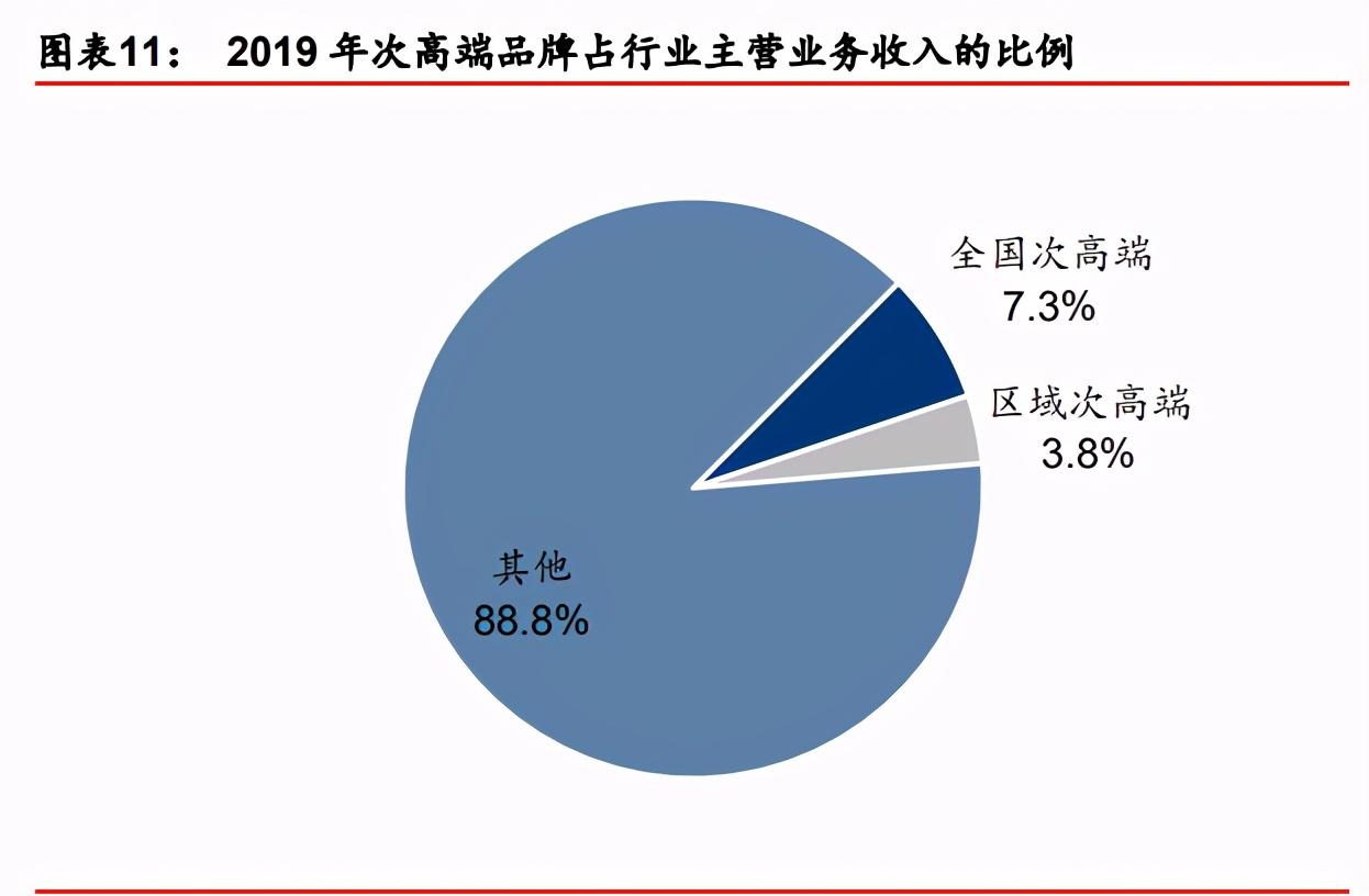 白酒行业2021年投资策略：行业预判、估值演绎、企业价值