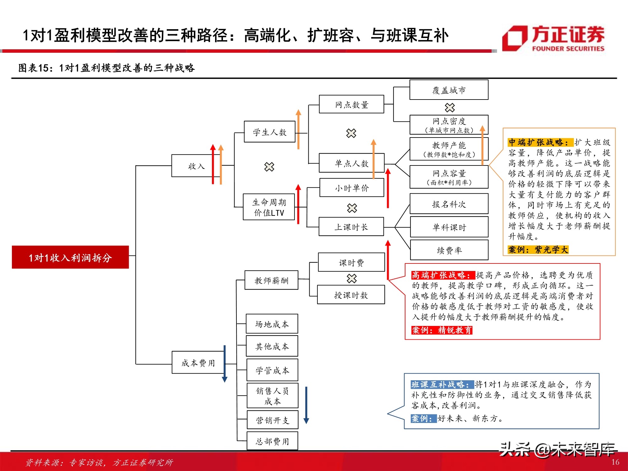 K12课外培训行业专题报告：筚路蓝缕，玉汝于成
