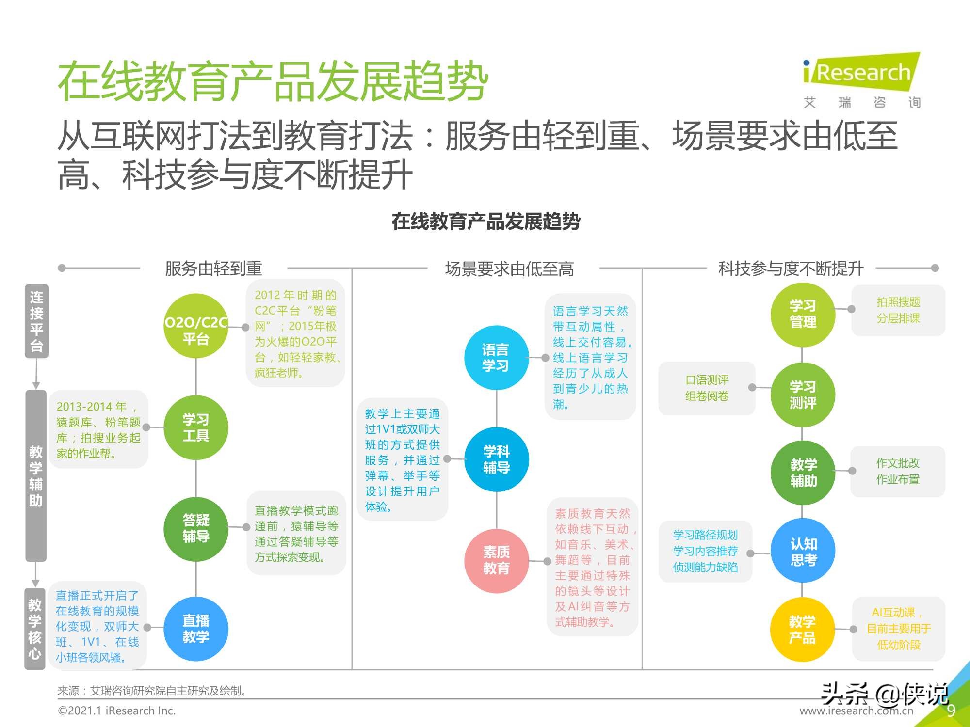 2020年中国在线教育行业研究报告