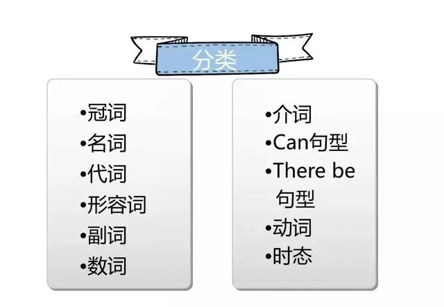 英语很难学？11个知识点归纳小学英语知识，建议保存