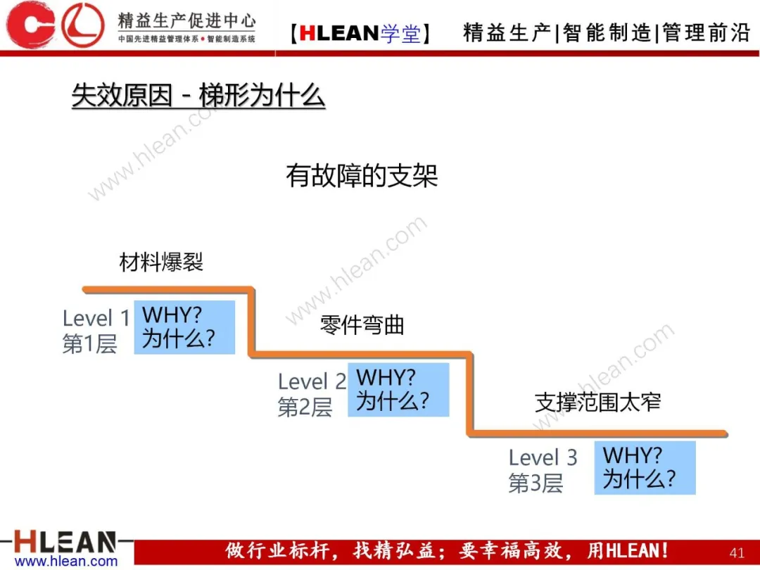 「精益学堂」FMEA介绍（第一部分：DFMA）