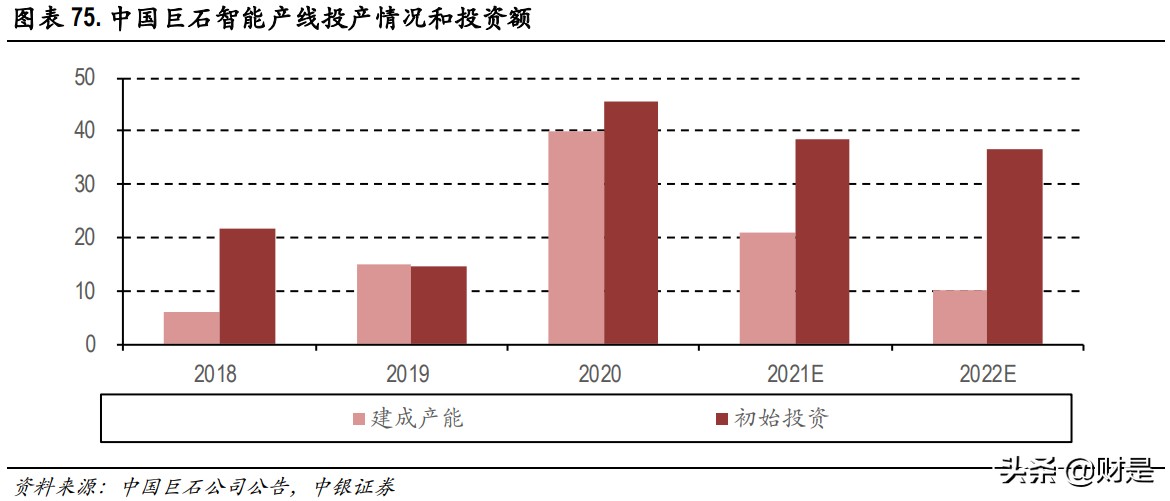 玻纤行业深度报告：兼具成长的周期性行业，看好行业景气度持续