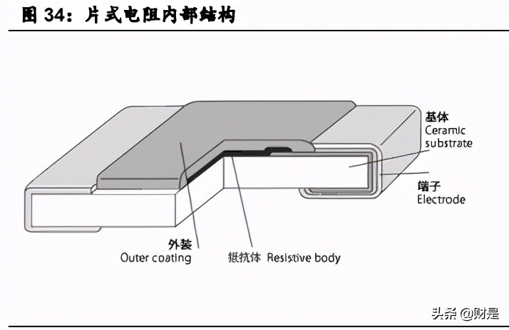 电子陶瓷龙头三环集团深度研究
