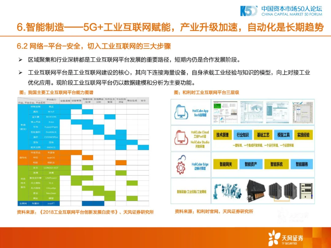 2020年中国制造业的机会和方向
