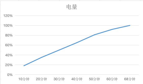 不要刘海不要水滴屏，中兴天机Axon 20 5G上手分享