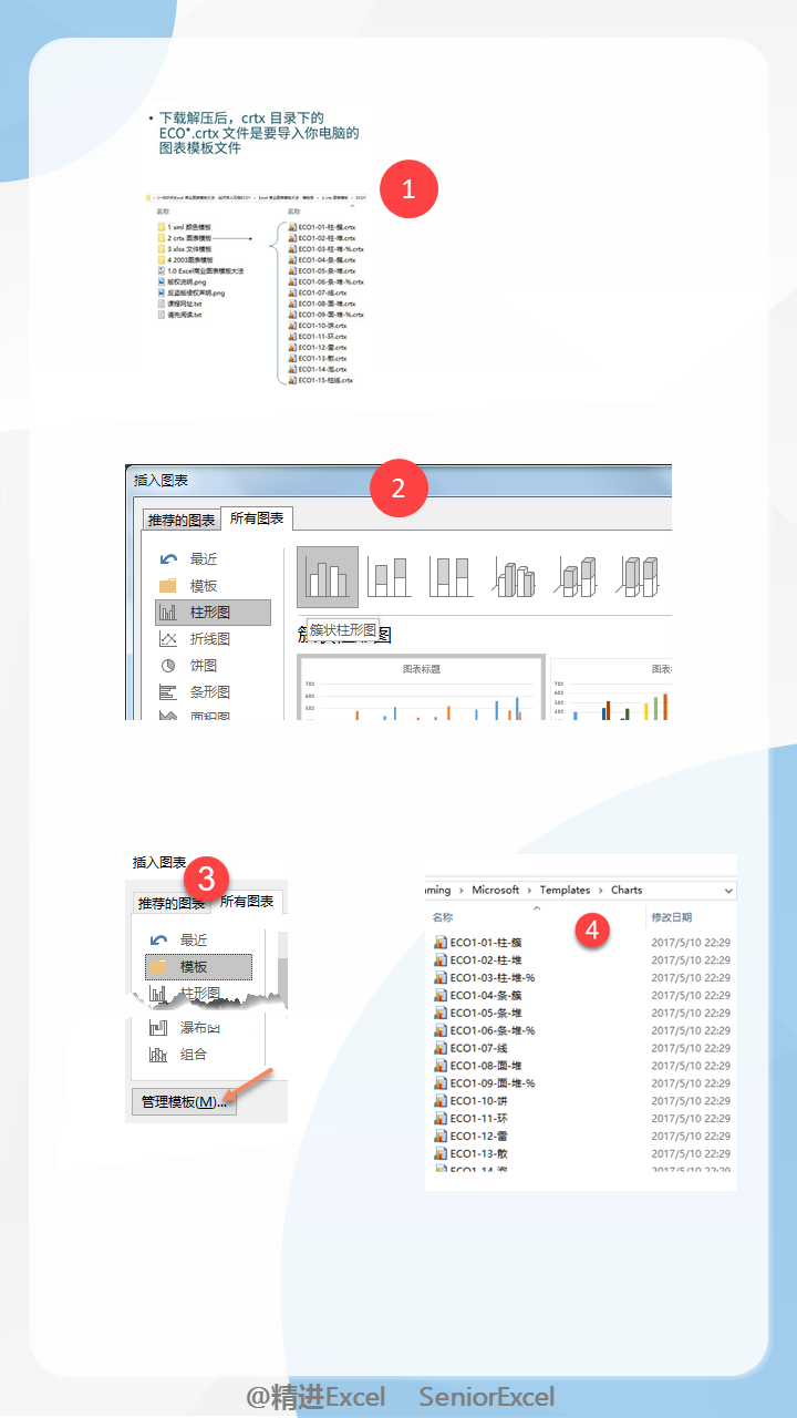 教你两种Excel快速美化图表的方法论，1秒制作商务图表