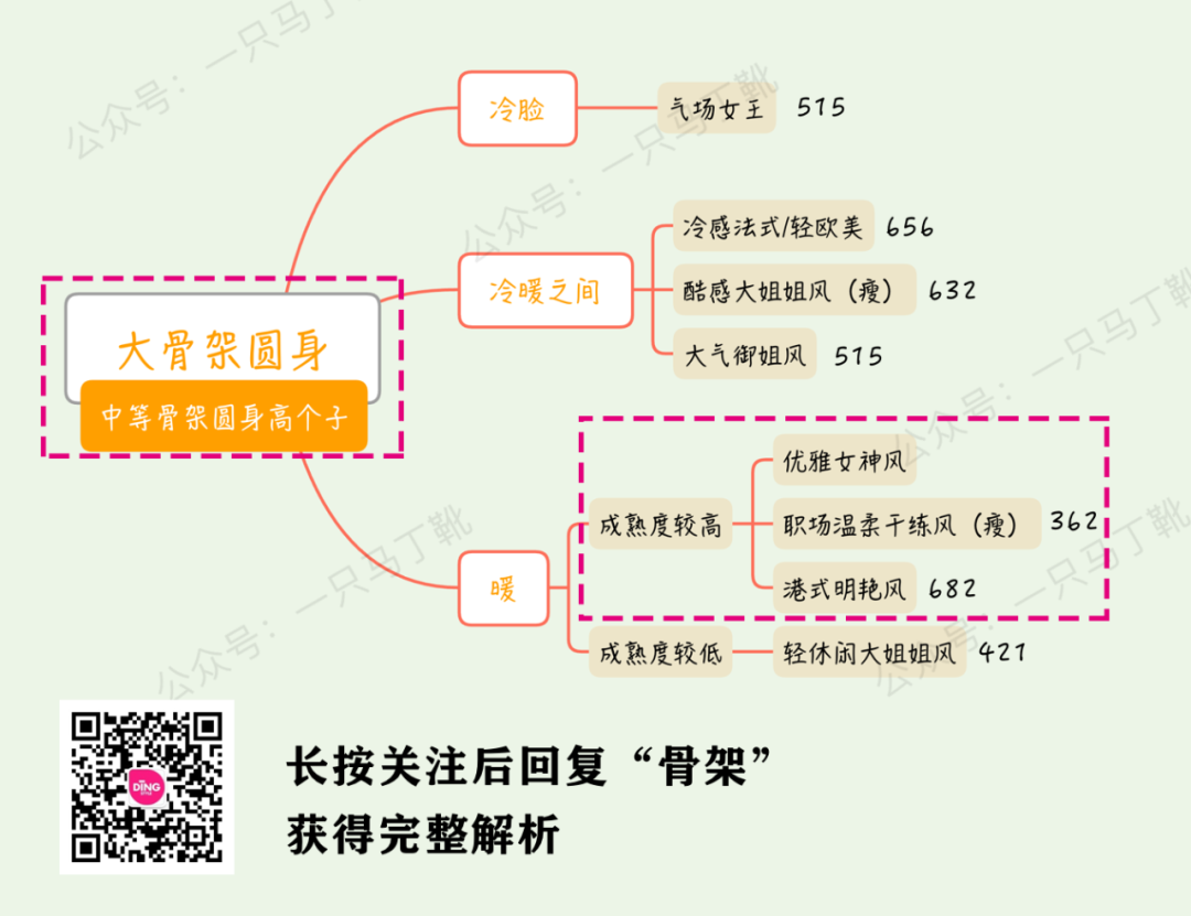 跟风瞎买的百搭“基础款”，浪费你的钱，还拖累你的个人风格