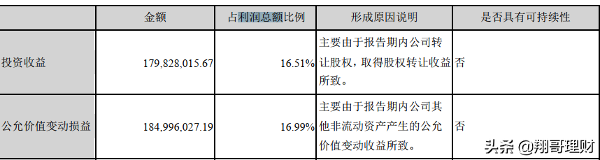 CRO的领先者泰格医药，分析其财报