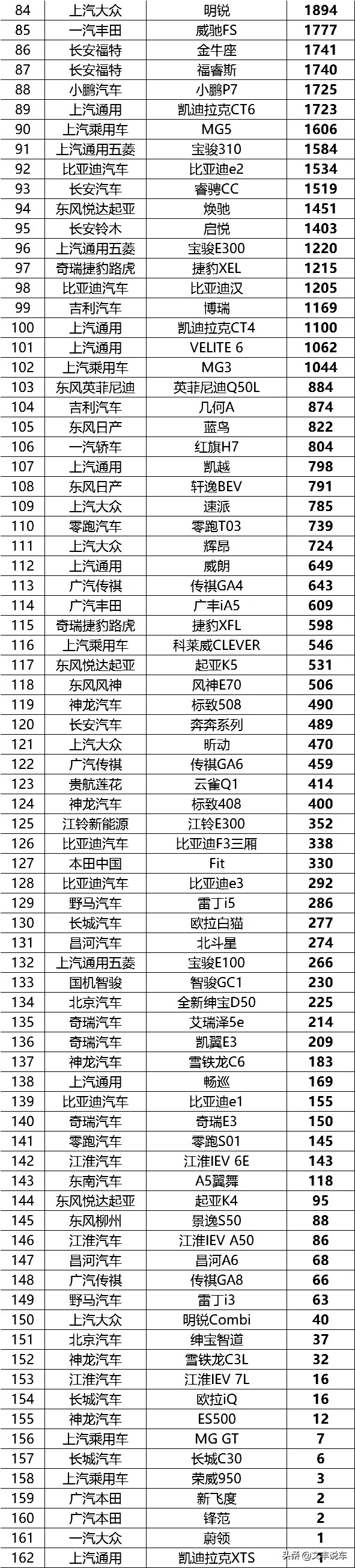 7月份全国轿车销量排行榜出炉，前三名依然坚挺