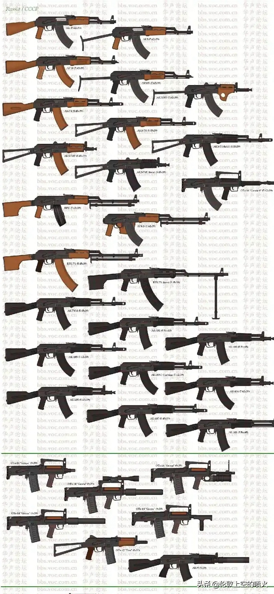 AK47、AKM傻傻分不清，一分钟教你分的清清楚楚