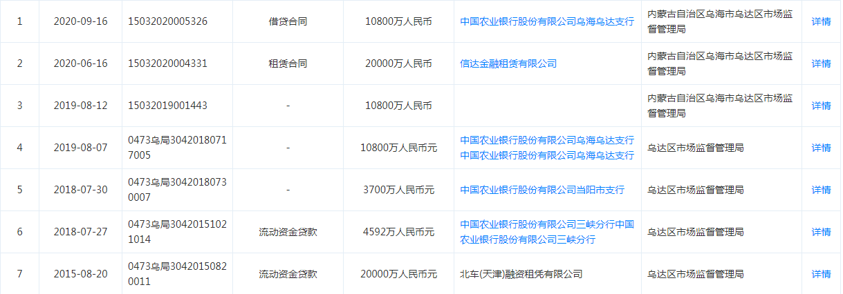 安凯特客户状况不良，坏账金额小或美化报表