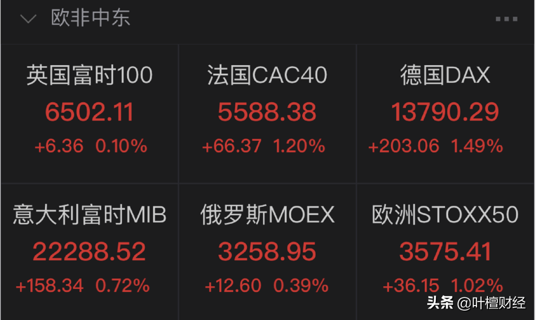 2021年 投资者必须关注的五件大事 | 檀谈