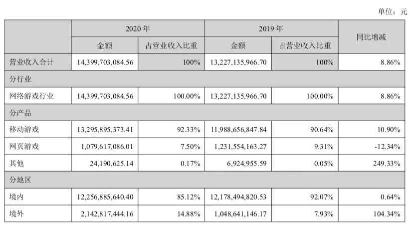 国家电影局发文打击短视频侵权盗版行为｜三文娱周刊第173期