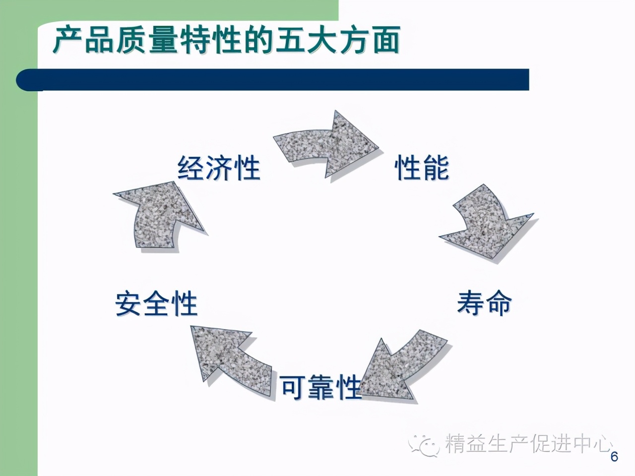 「精益學堂」杰出生產班組長現場質量管理能力提升PPT