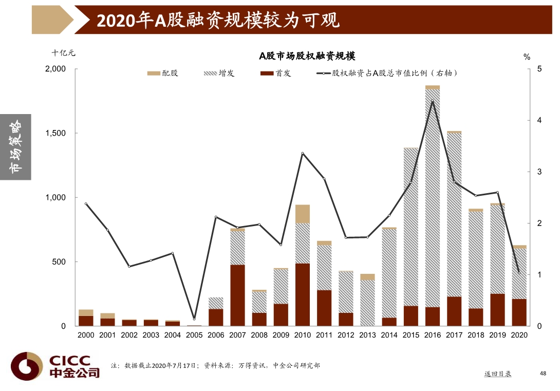 宏觀經濟與投資策略分析圖說中國2020年三季度