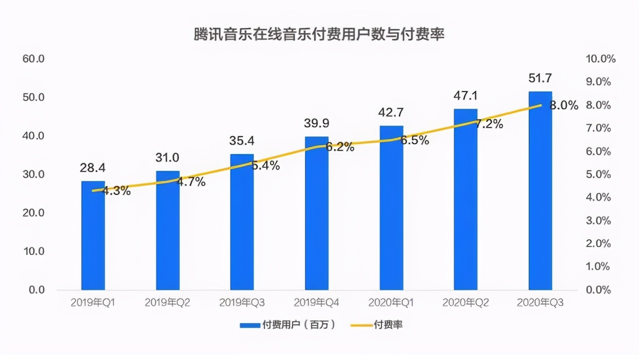 助推音乐新消费崛起，腾讯音乐走向价值深海