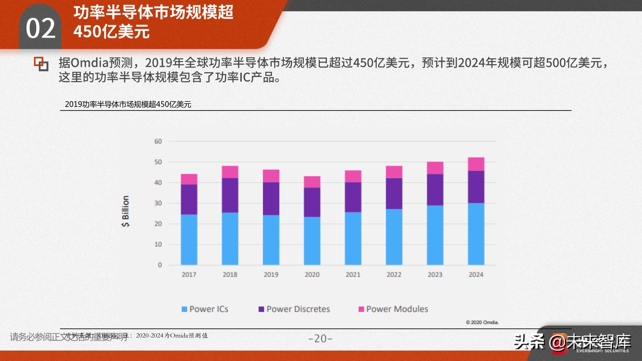 功率半导体行业研究：需求向好+供给受限，高景气驱动涨价潮
