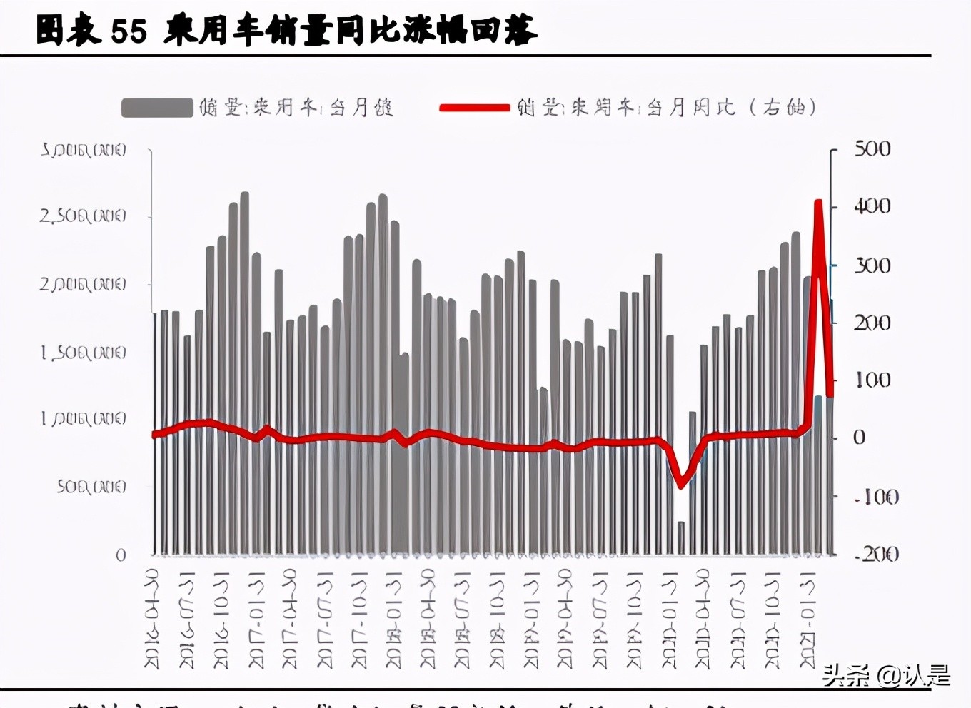 如何在震荡市中找机会：高景气、低估值、疫后复苏