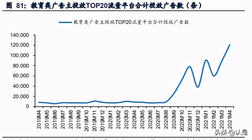 文化娛樂傳媒行業20年報和21Q1季報總結分析報告