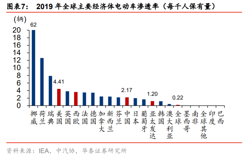 供需内循环深度研究与投资策略：渗透率与自主率全景手册