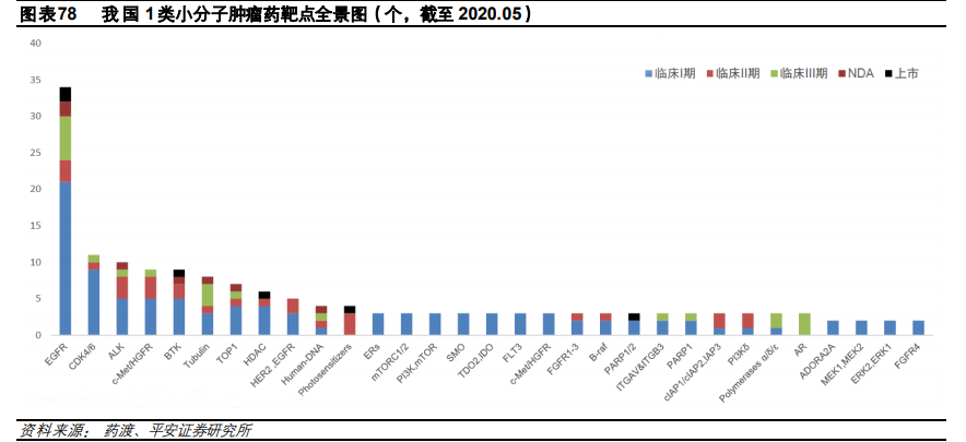 医药行业研究与投资策略：关注创新、消费型医疗及其他特色领域