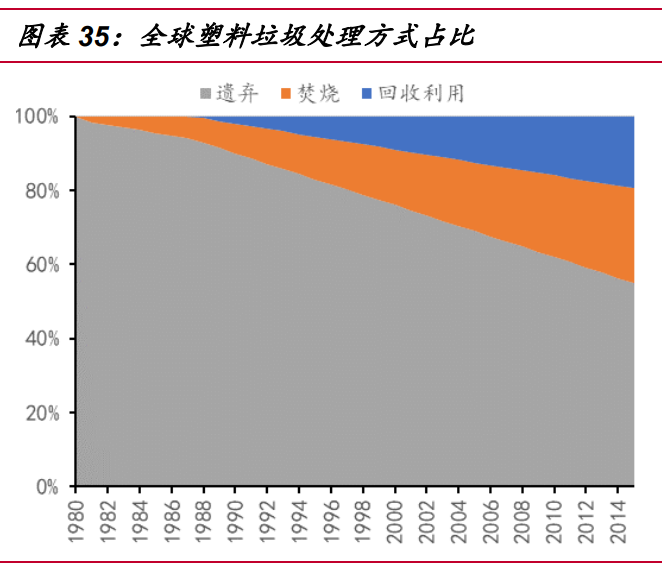 三房巷专题报告：聚酯瓶片龙头，扩产与价差双驱动