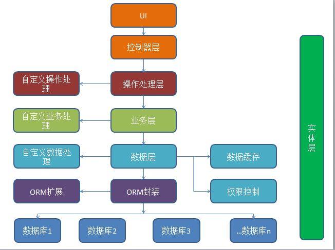 C# 真香了？看看这些开源项目就懂了｜Gitee项目推荐