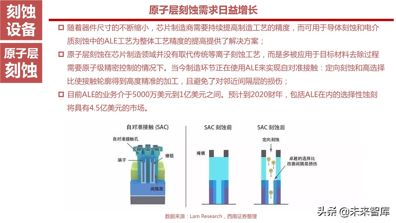 뵼豸ҵ164ҳȽ뵼ǰ7豸