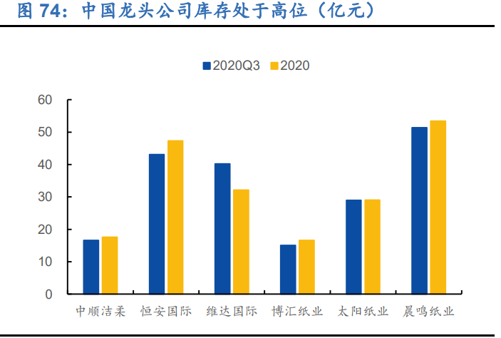 造纸行业深度研究报告：周期、成本、成长角度分析