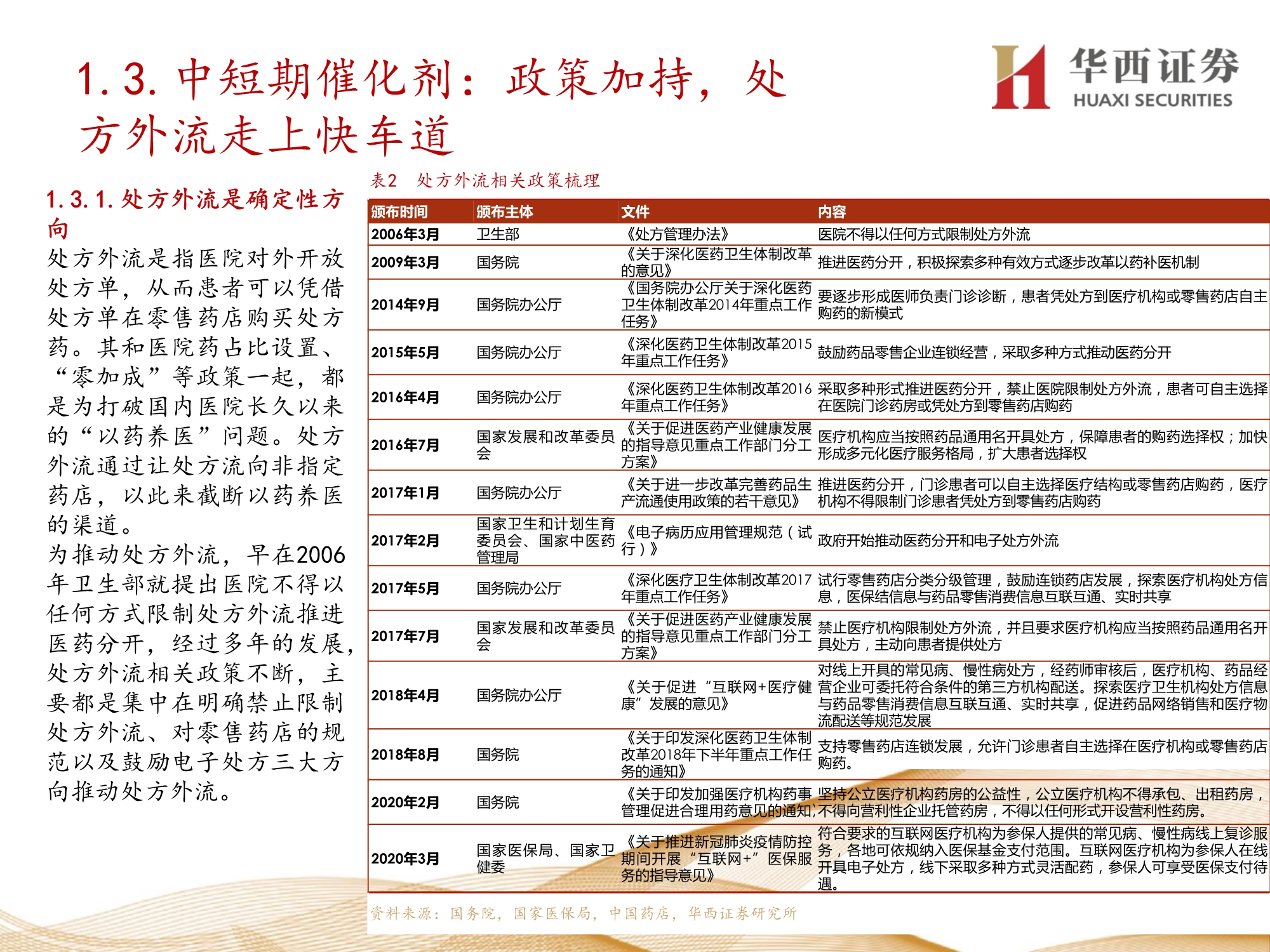 零售药店行业深度报告：九大维度探讨未来发展方向