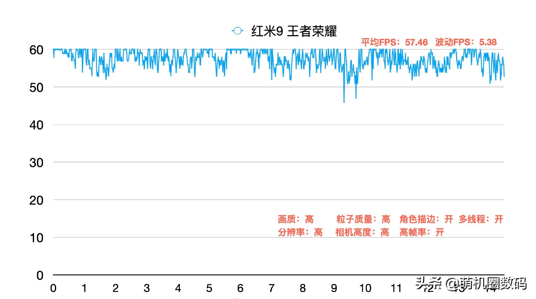 799元的红米9中重度应用一周后的感受